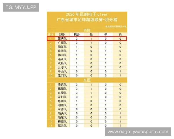 粤超最新积分榜全解析各队排名变化及争冠形势深度分析
